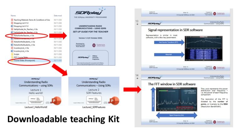 Above: the downloadable kit for teachers includes set-up guides for practical classes, as well as a full set of powerpoint presentation materials 