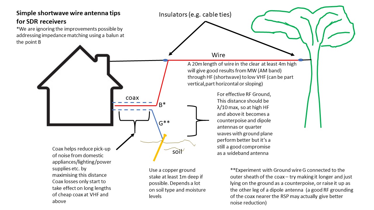 Antenna suggestions