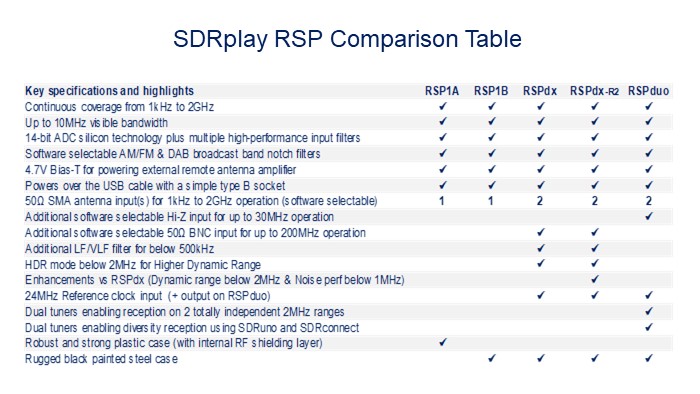 Which RSP?
